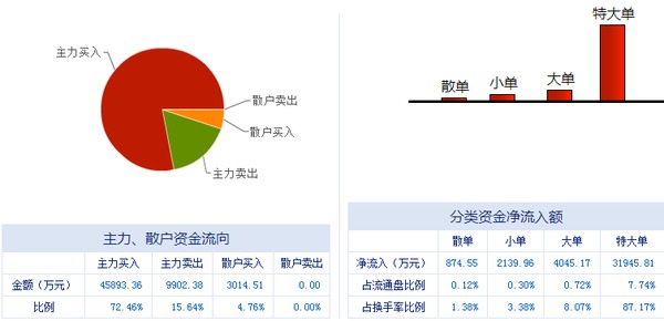 榕基軟件 信息系統(tǒng)集成服務(wù)龍頭，漲停潮背后蘊(yùn)藏新機(jī)遇