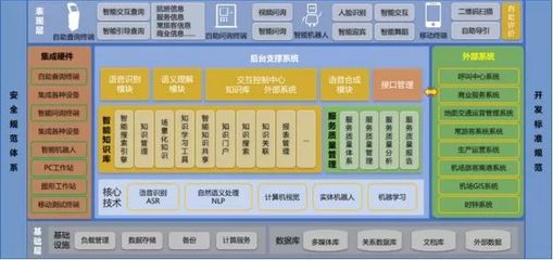 智慧翱翔，未來(lái)已來(lái) 青島膠東機(jī)場(chǎng)“四型機(jī)場(chǎng)”智慧建設(shè)軟件開發(fā)實(shí)踐與示范